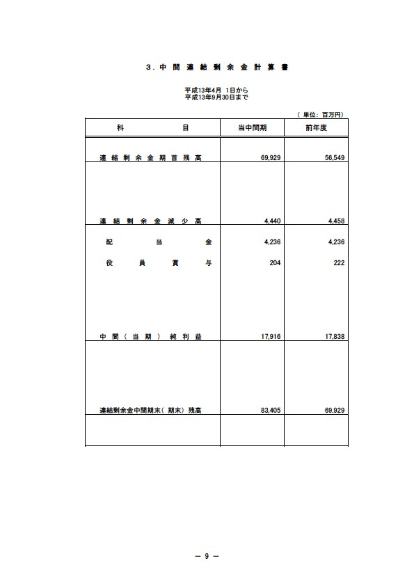 平成14年3月期 中間決算要旨 P9