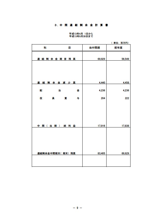 平成14年3月期 中間決算要旨 P9