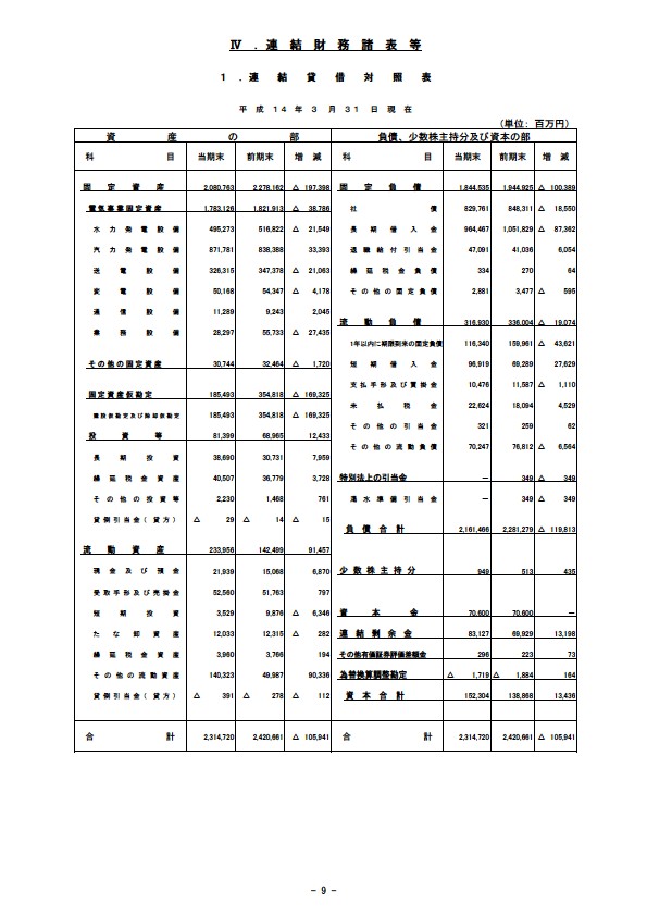 平成14年3月期 決算要旨 P11