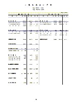 平成14年3月期 決算要旨 P12