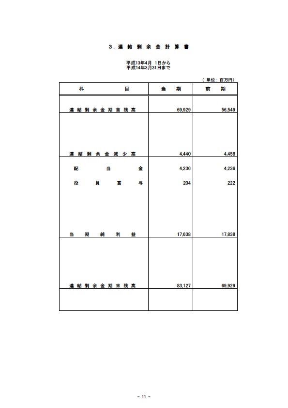 平成14年3月期 決算要旨 P13