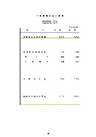 平成14年3月期 決算要旨 P13