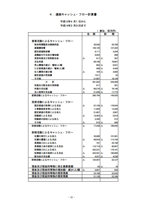 平成14年3月期 決算要旨 P14