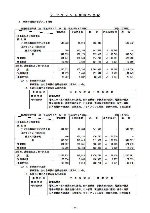 平成14年3月期 決算要旨 P18