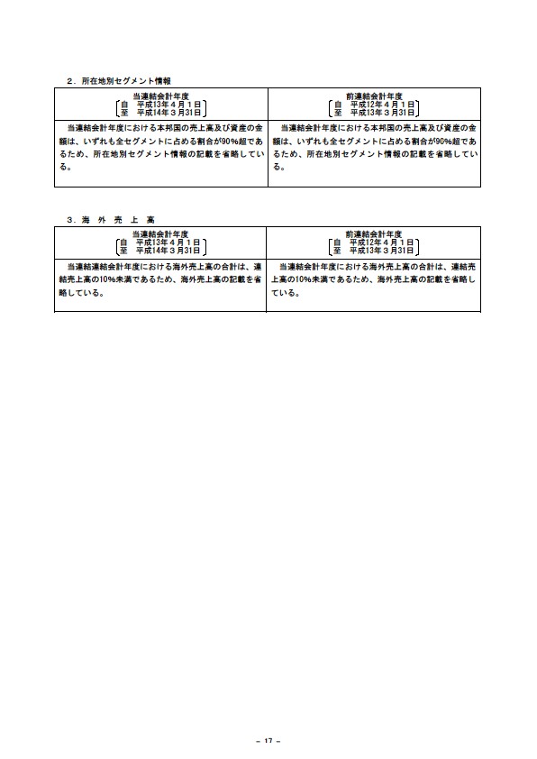 平成14年3月期 決算要旨 P19