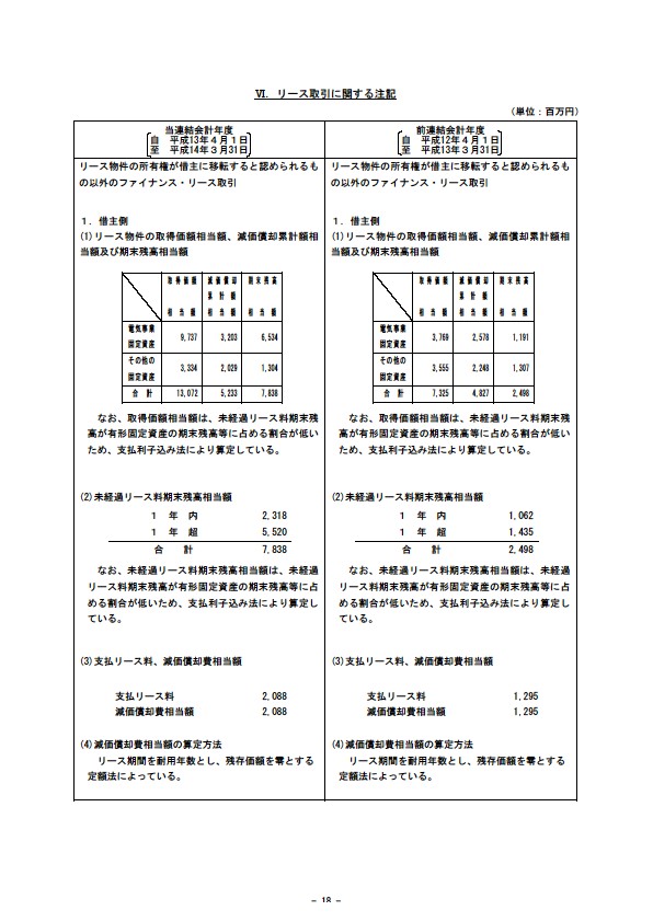 平成14年3月期 決算要旨 P20