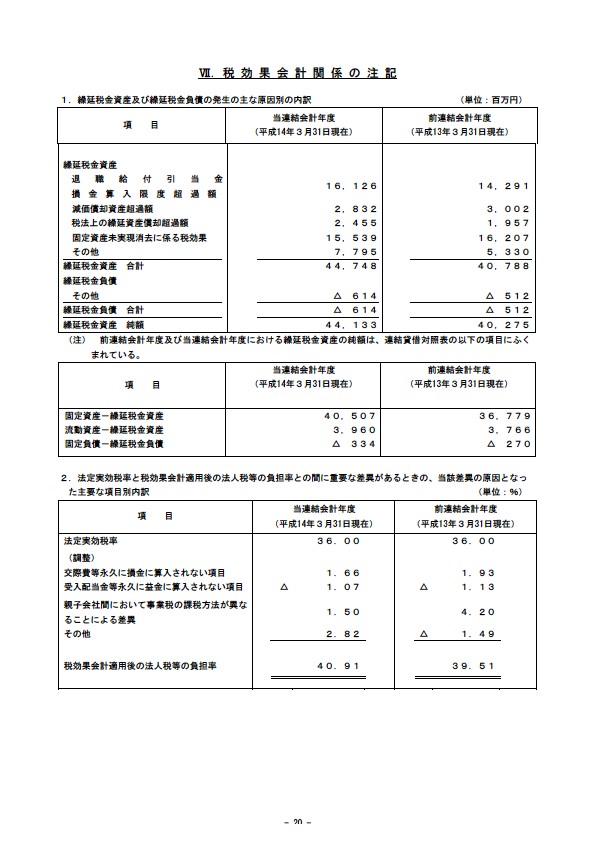 平成14年3月期 決算要旨 P22