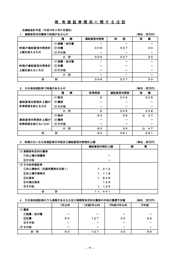 平成14年3月期 決算要旨 P23