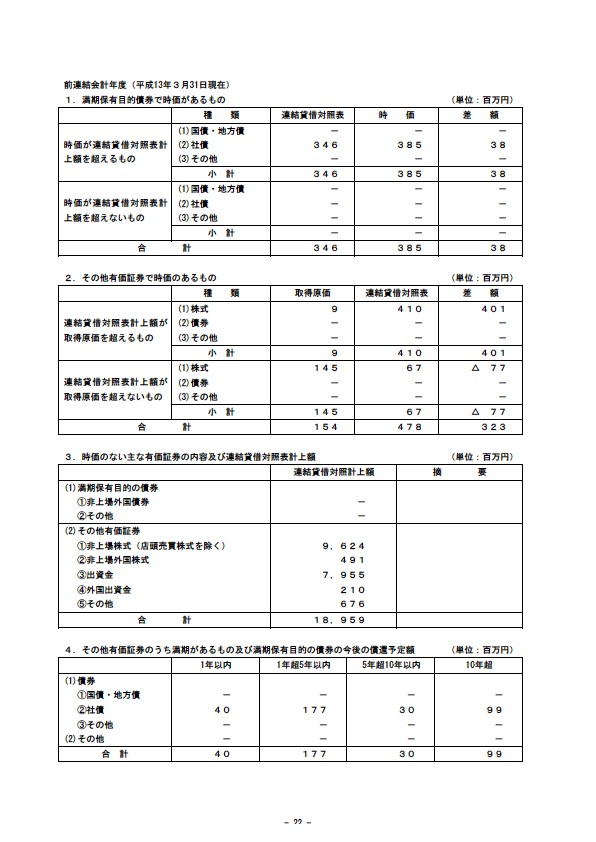 平成14年3月期 決算要旨 P24