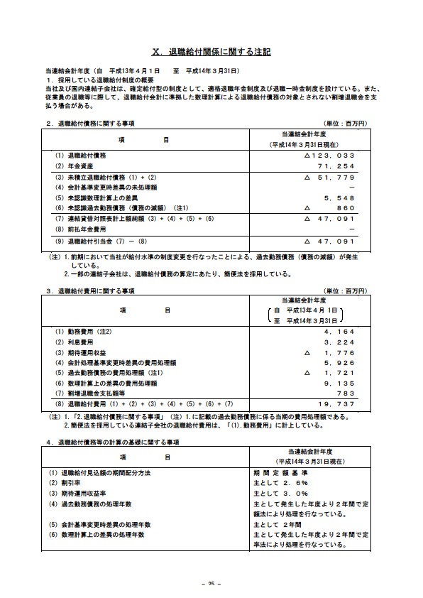 平成14年3月期 決算要旨 P27