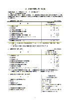 平成14年3月期 決算要旨 P27