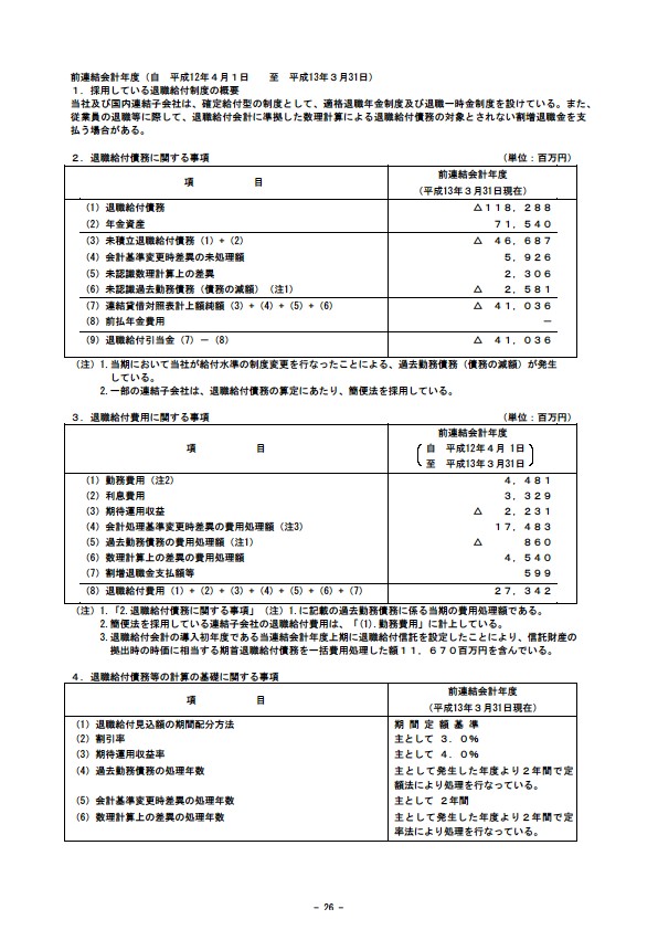 平成14年3月期 決算要旨 P28