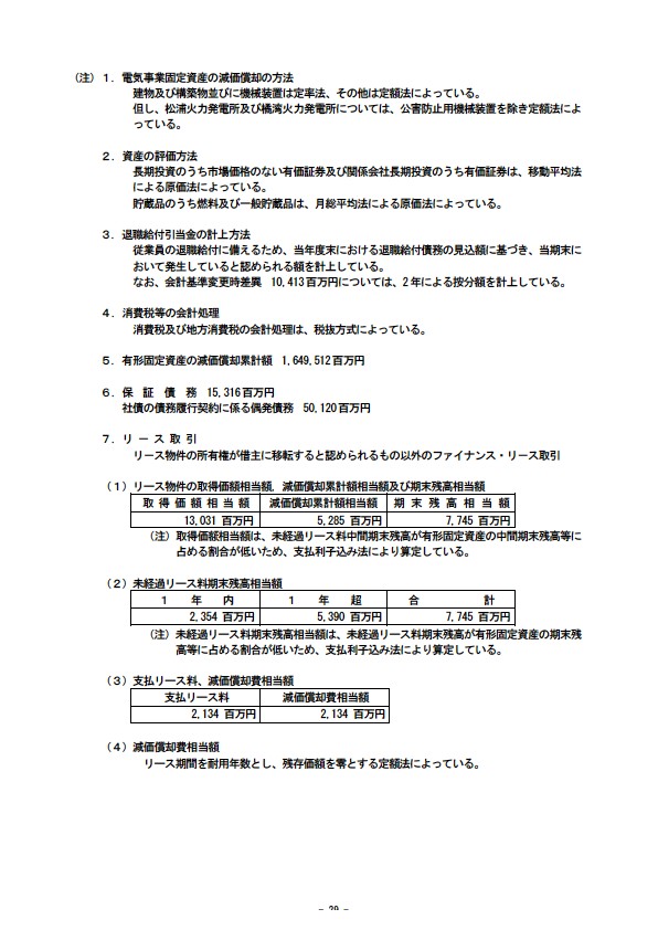 平成14年3月期 決算要旨 P31