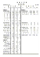 平成14年3月期 決算要旨 P32