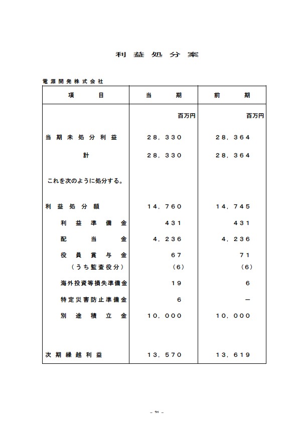 平成14年3月期 決算要旨 P33