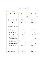 平成14年3月期 決算要旨 P33