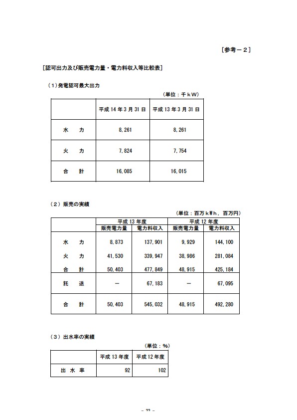 平成14年3月期 決算要旨 P35