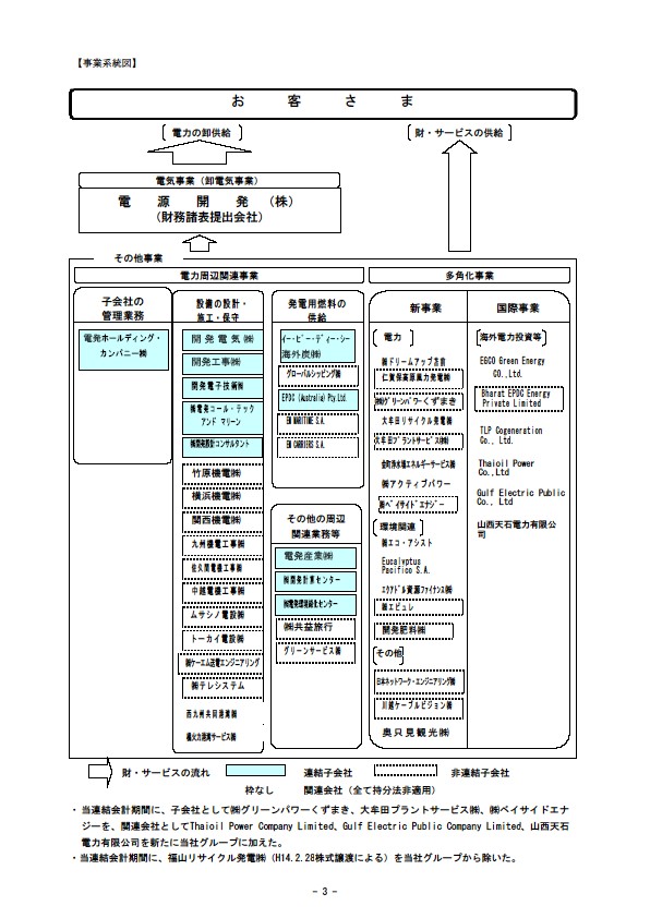 平成14年3月期 決算要旨 P5