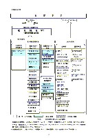 平成14年3月期 決算要旨 P5