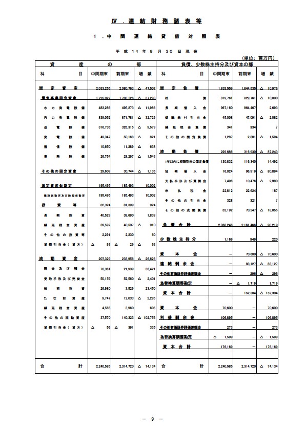 平成15年3月期 中間決算要旨 P11