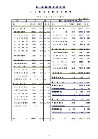 平成15年3月期 中間決算要旨 P11