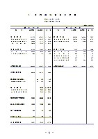 平成15年3月期 中間決算要旨 P12