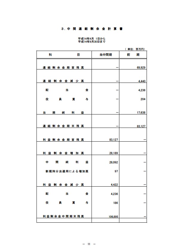 平成15年3月期 中間決算要旨 P13