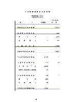 平成15年3月期 中間決算要旨 P13