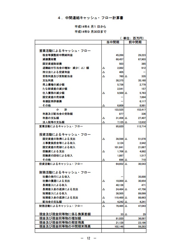 平成15年3月期 中間決算要旨 P14