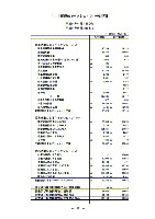 平成15年3月期 中間決算要旨 P14