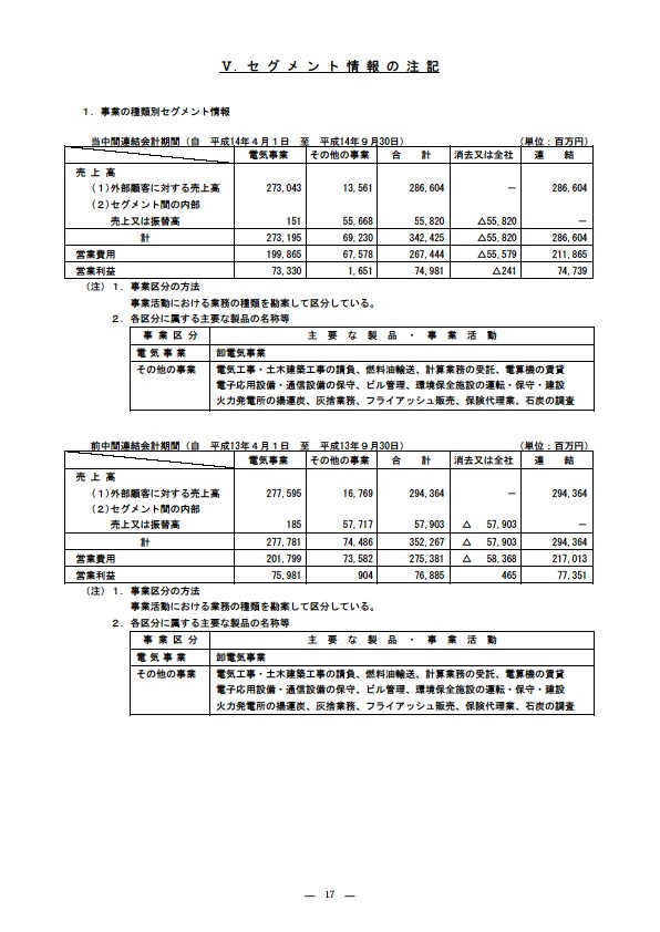 平成15年3月期 中間決算要旨 P19