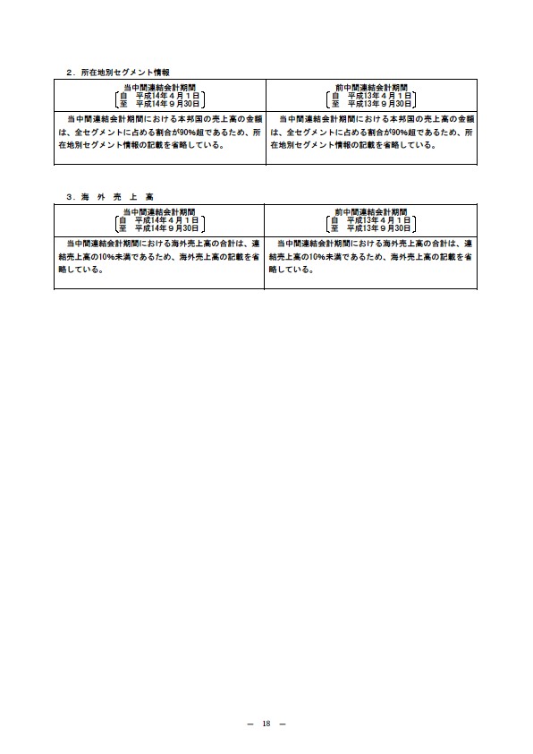 平成15年3月期 中間決算要旨 P20