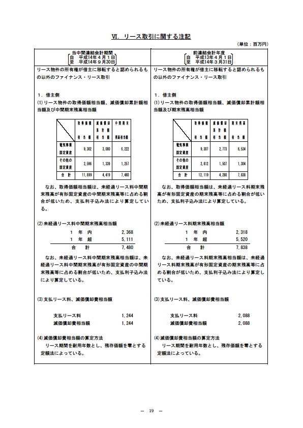 平成15年3月期 中間決算要旨 P21