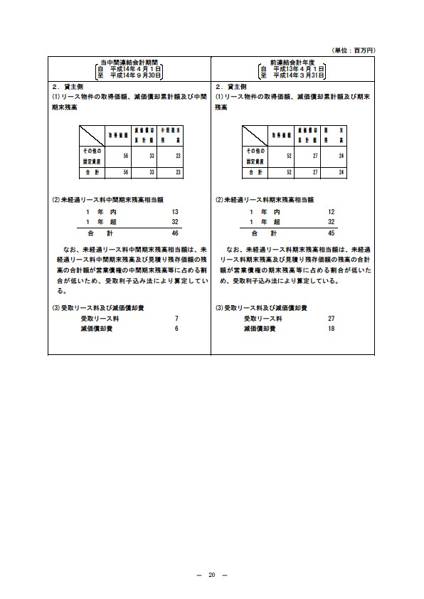 平成15年3月期 中間決算要旨 P22