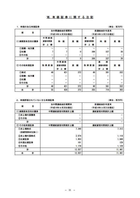 平成15年3月期 中間決算要旨 P23