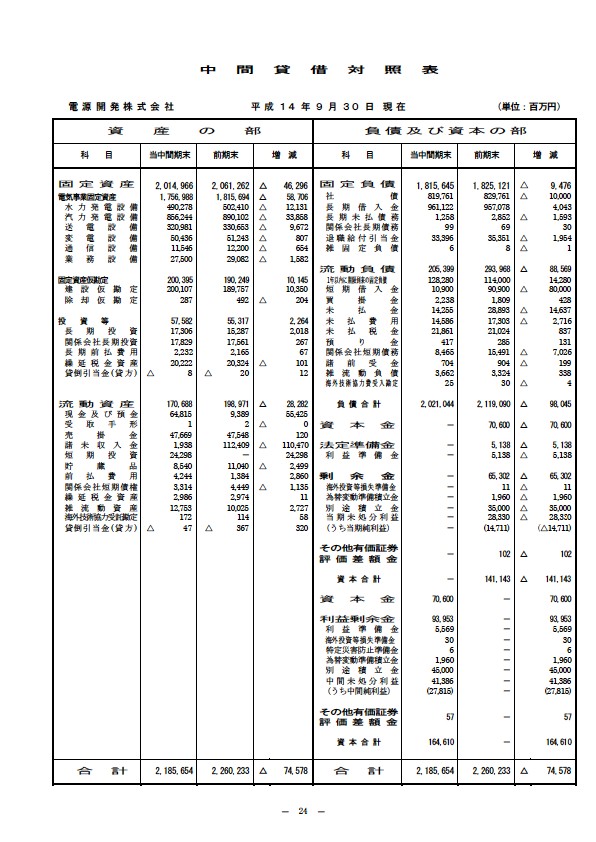 平成15年3月期 中間決算要旨 P26