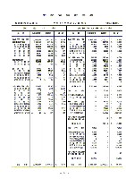 平成15年3月期 中間決算要旨 P26