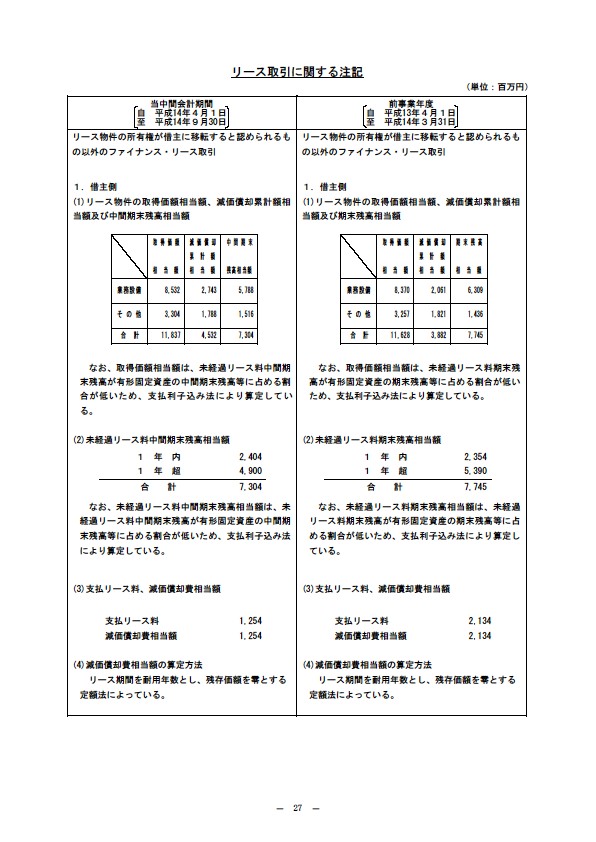 平成15年3月期 中間決算要旨 P29