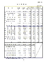 平成15年3月期 中間決算要旨 P30