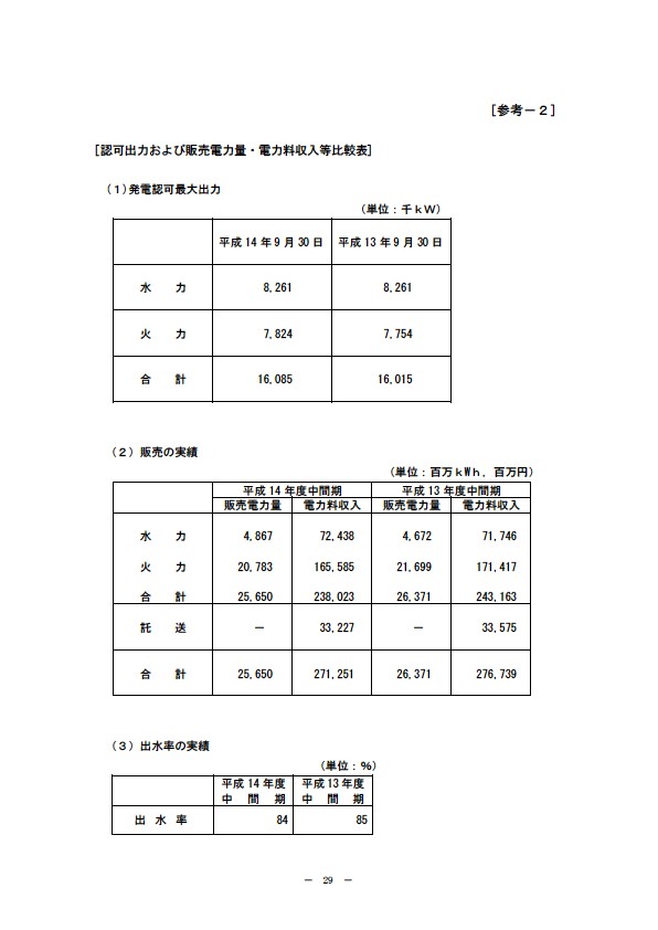 平成15年3月期 中間決算要旨 P31