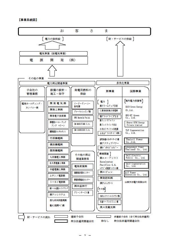 平成15年3月期 中間決算要旨 P5