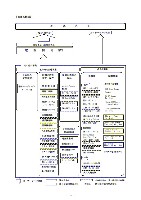 平成15年3月期 中間決算要旨 P5