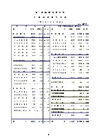 平成15年3月期 決算要旨 P12