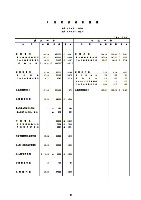 平成15年3月期 決算要旨 P13