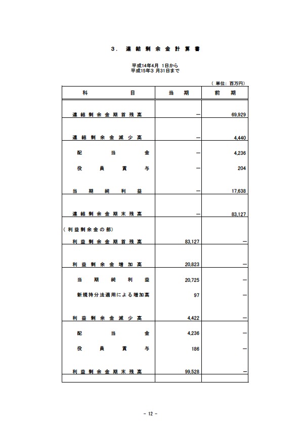 平成15年3月期 決算要旨 P14