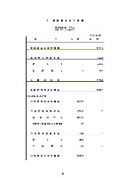 平成15年3月期 決算要旨 P14