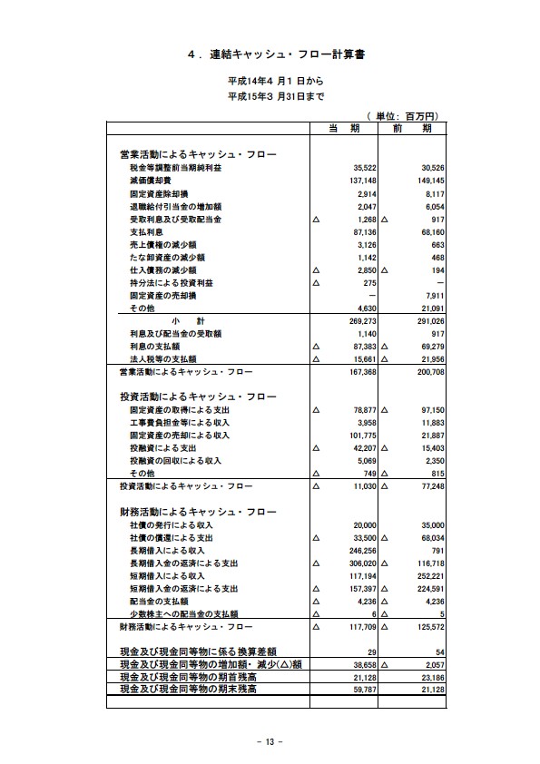 平成15年3月期 決算要旨 P15