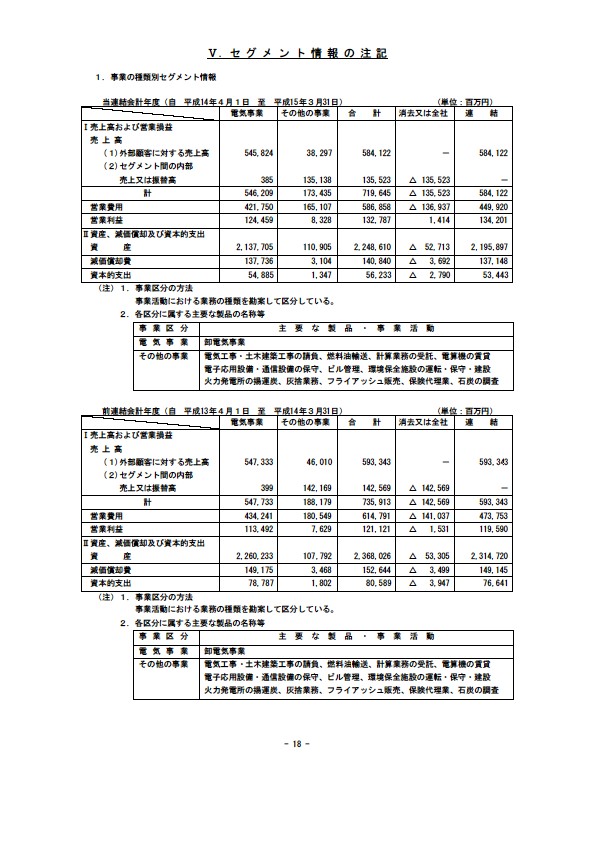 平成15年3月期 決算要旨 P20