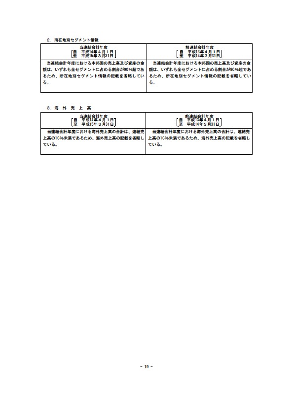 平成15年3月期 決算要旨 P21