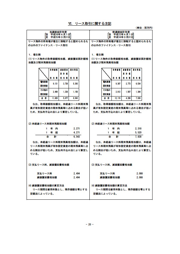 平成15年3月期 決算要旨 P22